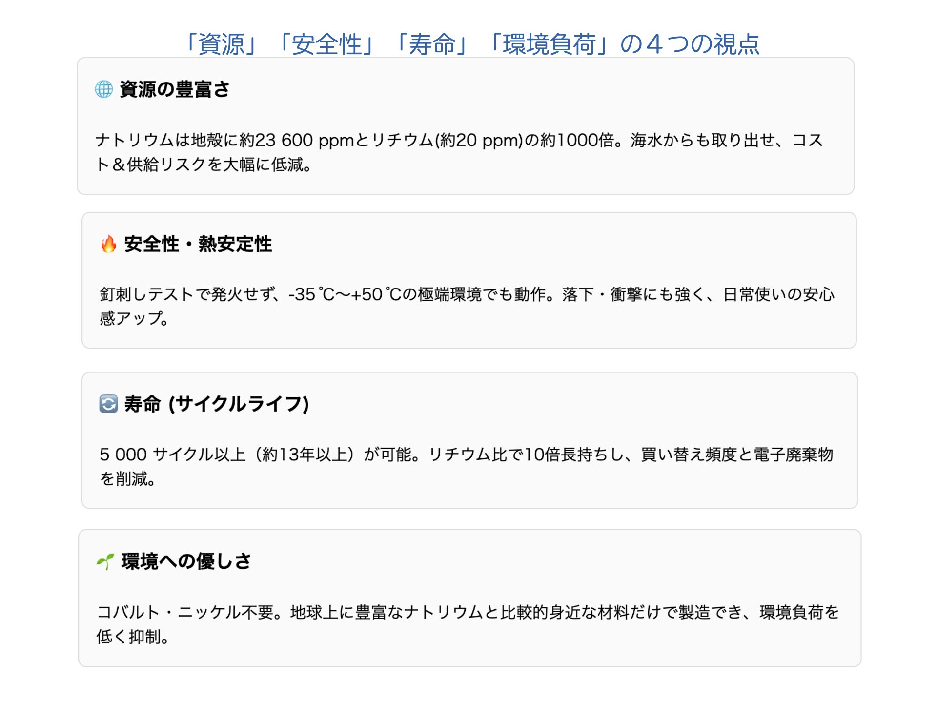 「資源」「安全性」「寿命」「環境負荷」の４つの視点