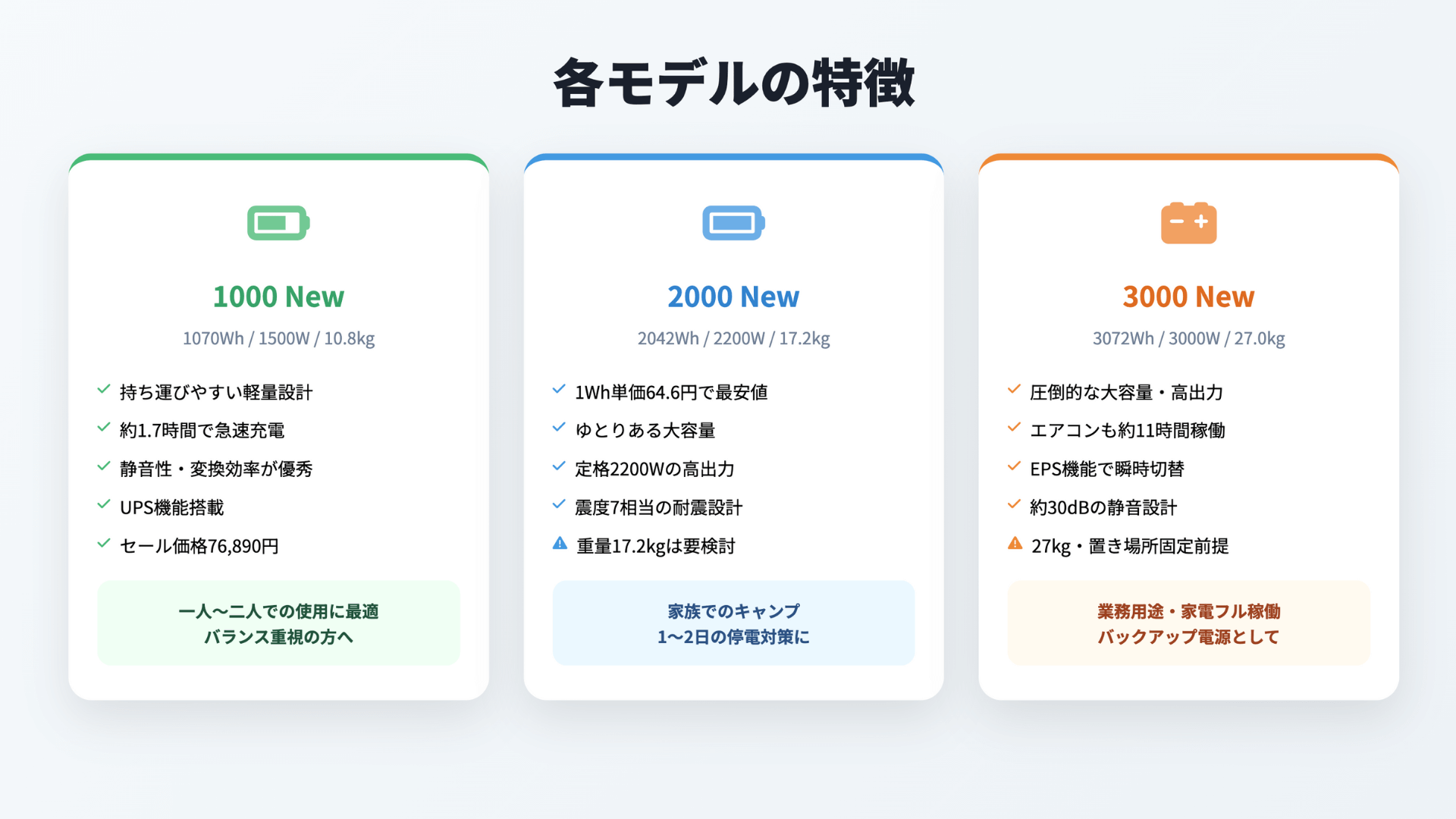 Jackery ポータブル電源 Newシリーズの比較