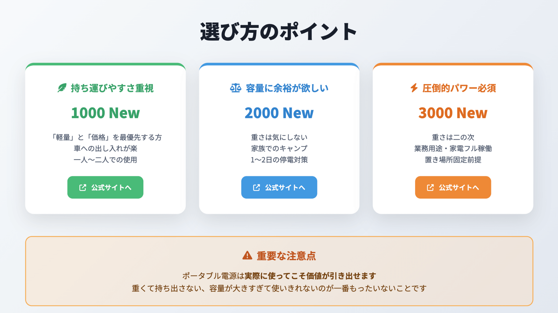 Jackery ポータブル電源 Newシリーズ選び方のポイント