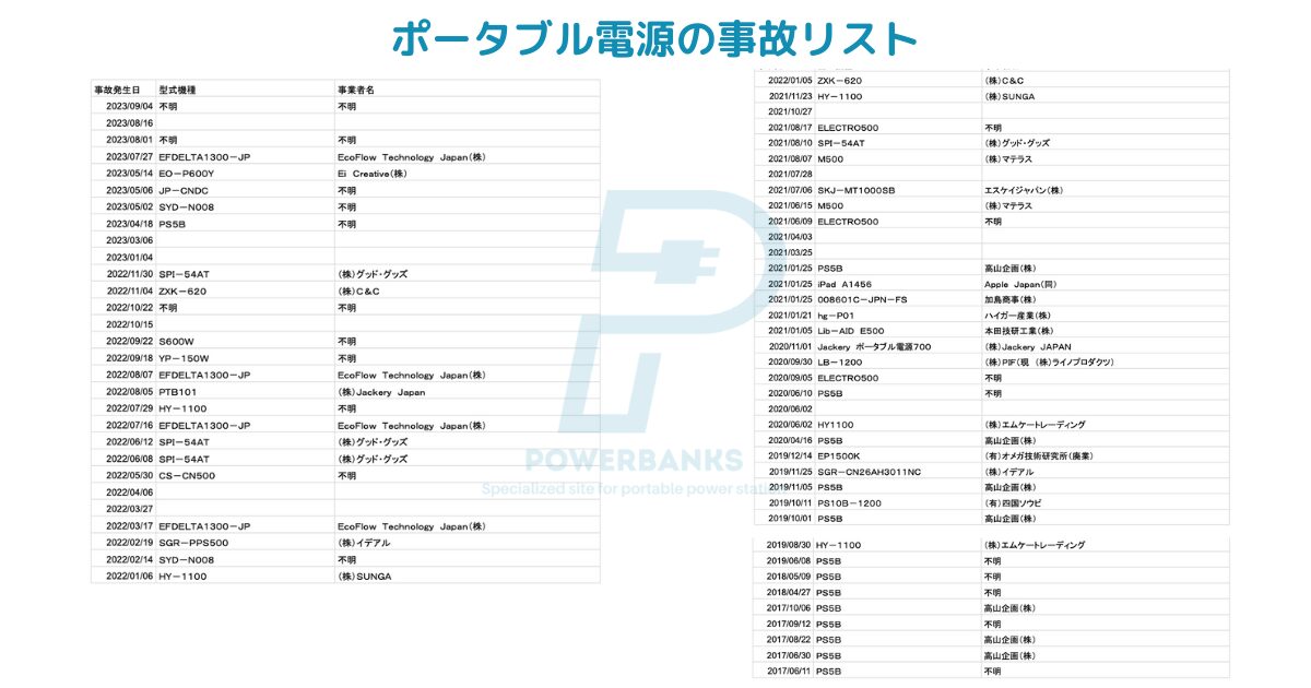 ポータブル電源の事故情報(2024/07/02更新)