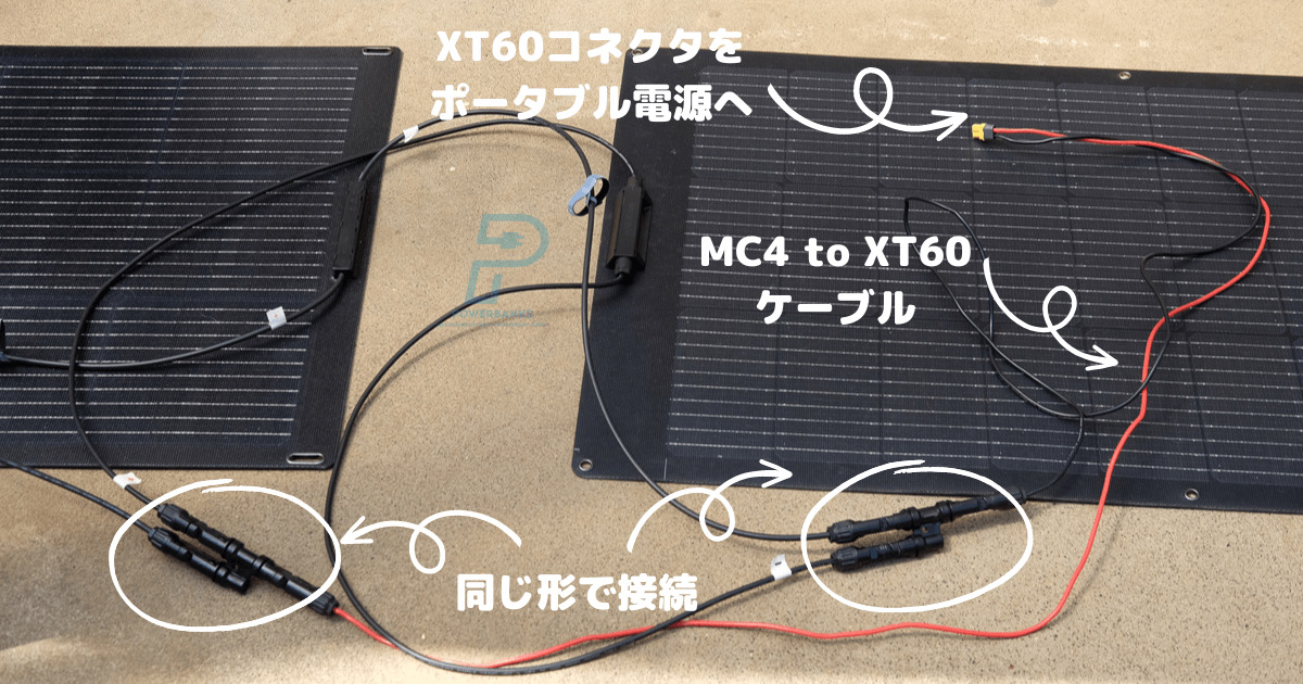 ALLPOWERSとエコフローのフレキシブル100Wを直列・並列接続した時の理論値