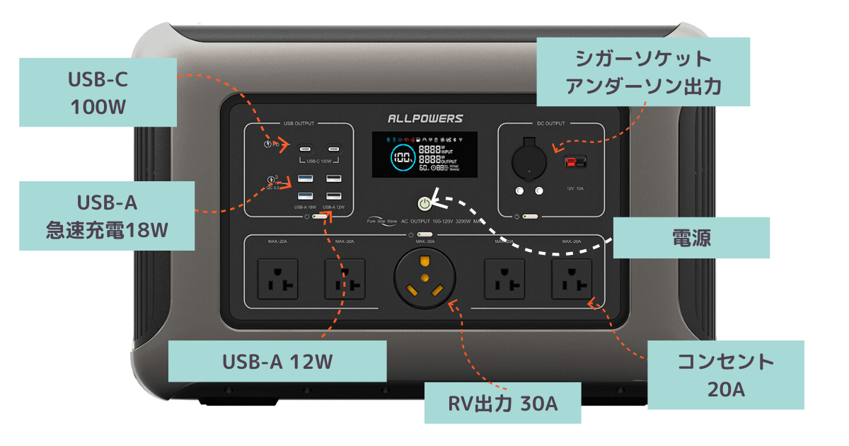 ALLPOWERS R3500のレビュー