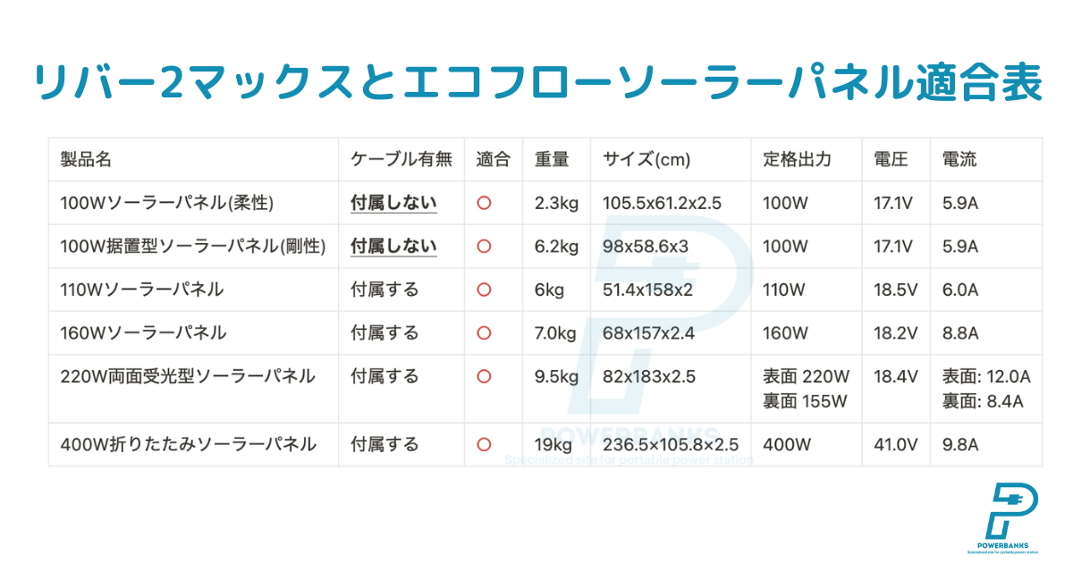 リバー2マックスとエコフローソーラーパネル適合表