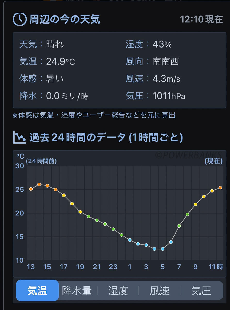 エコフロー リバー 2を充電する際の目安となる時間や、安全に充電するための注意点