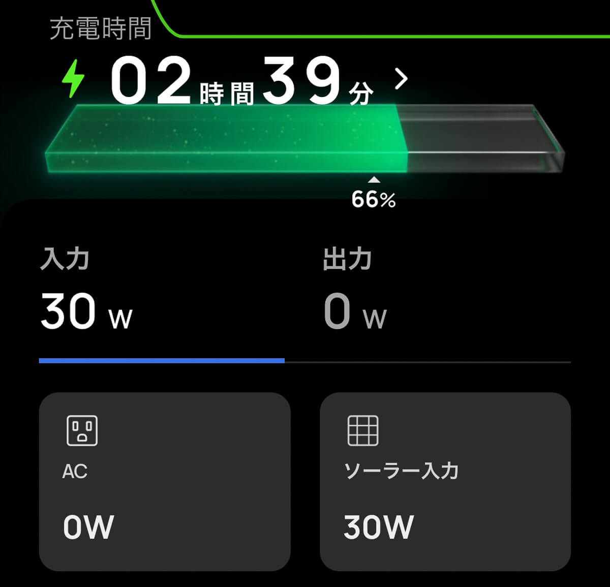 エコフロー リバー2を窓際でガラス越しに使う場合の発電量