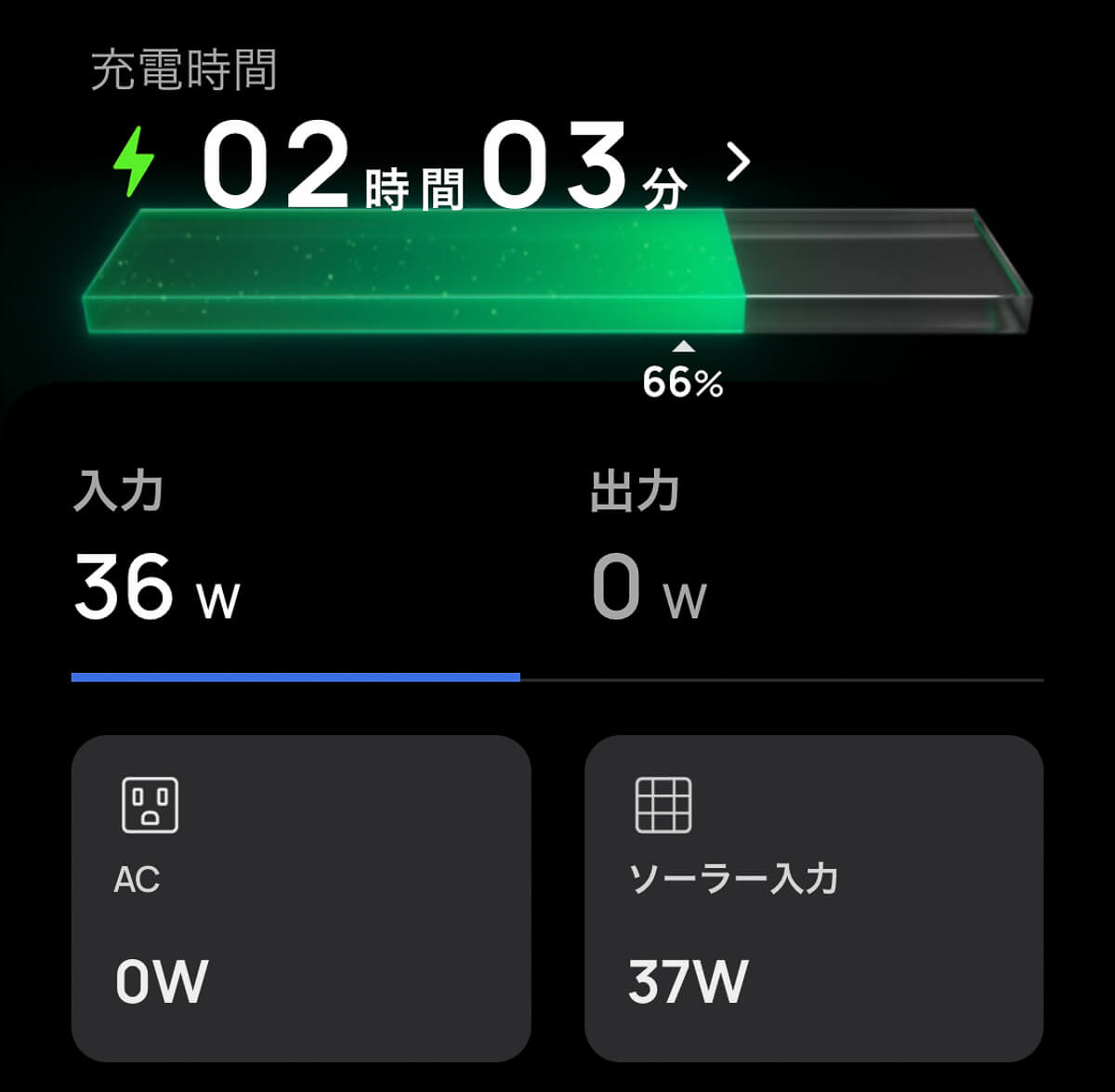 エコフロー リバー2を窓際でガラス越しに使う場合の発電量