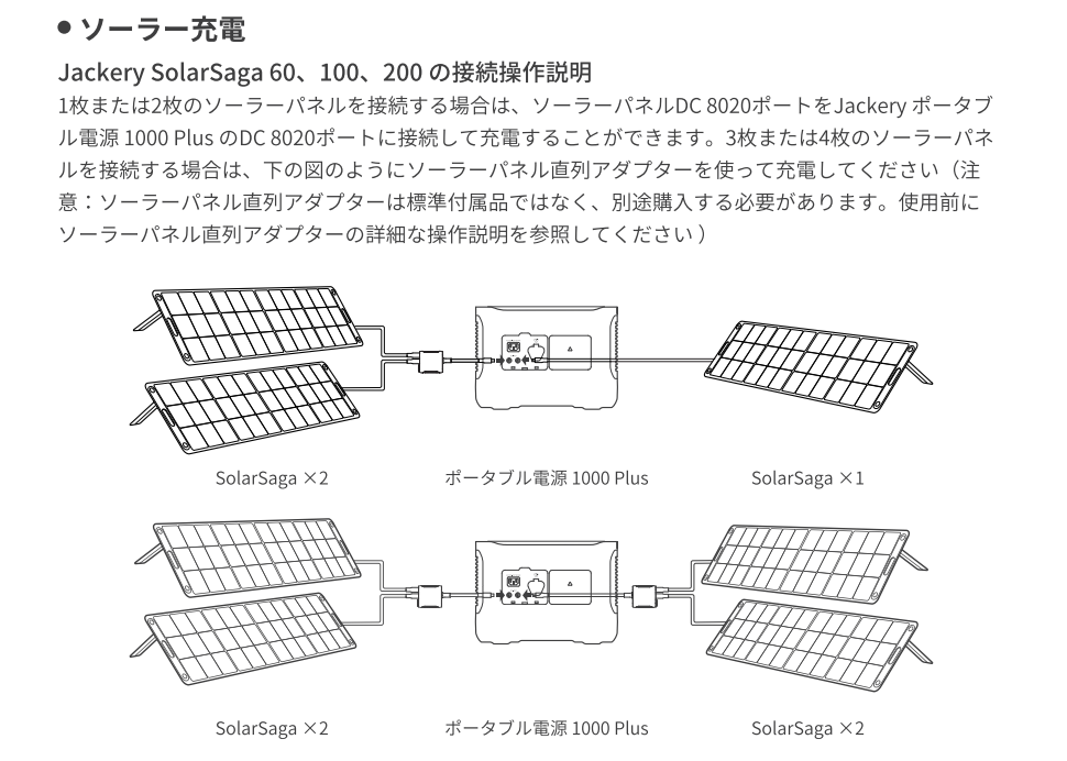 Jackery ポータブル電源 1000 Plusのソーラーパネル発電