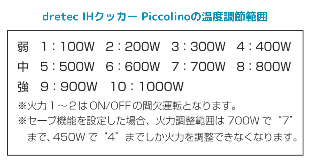 dretec IHクッカー Piccolinoの温度調節範囲