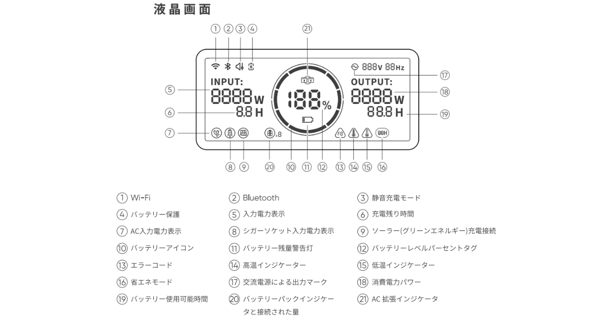 Jackery Solar Generator 2000 Plusのディスプレイ