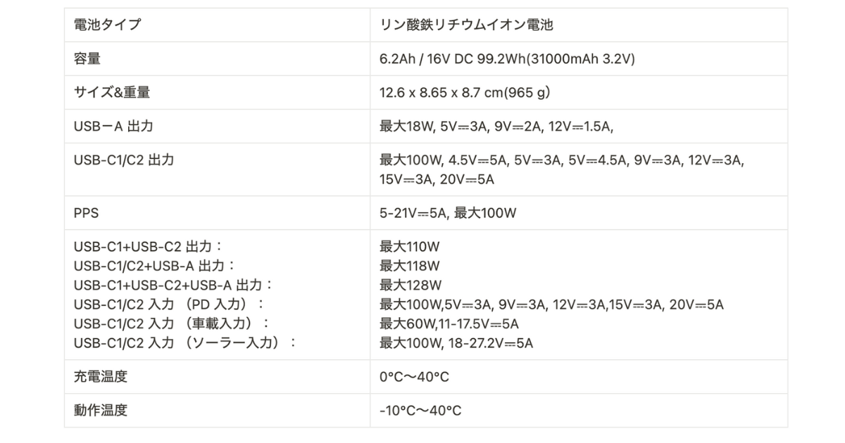 Jackery Explorer 100 Plusスペック表