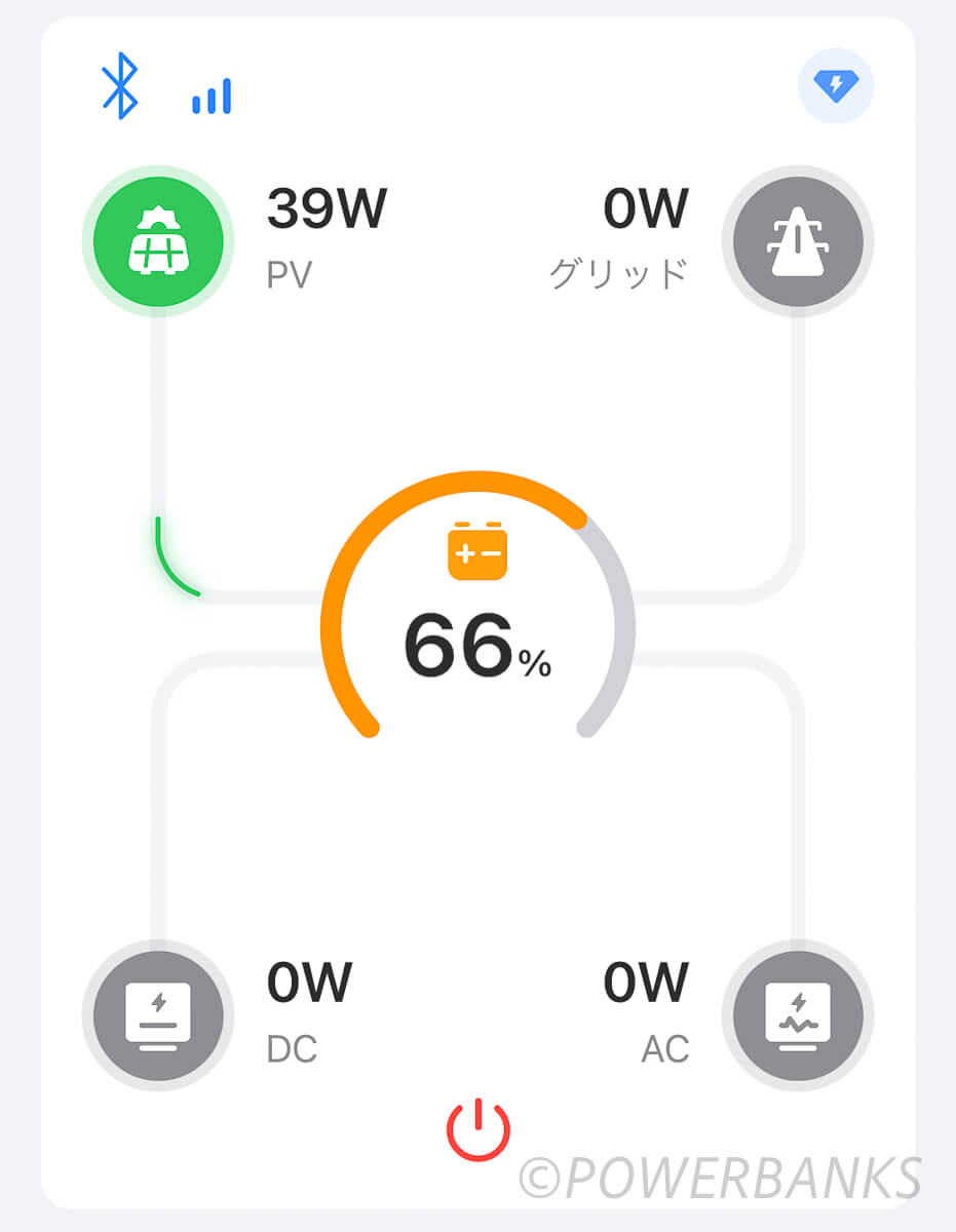 Jackery 40W ミニソーラーパネルとBLUETTI AC2Aの接続