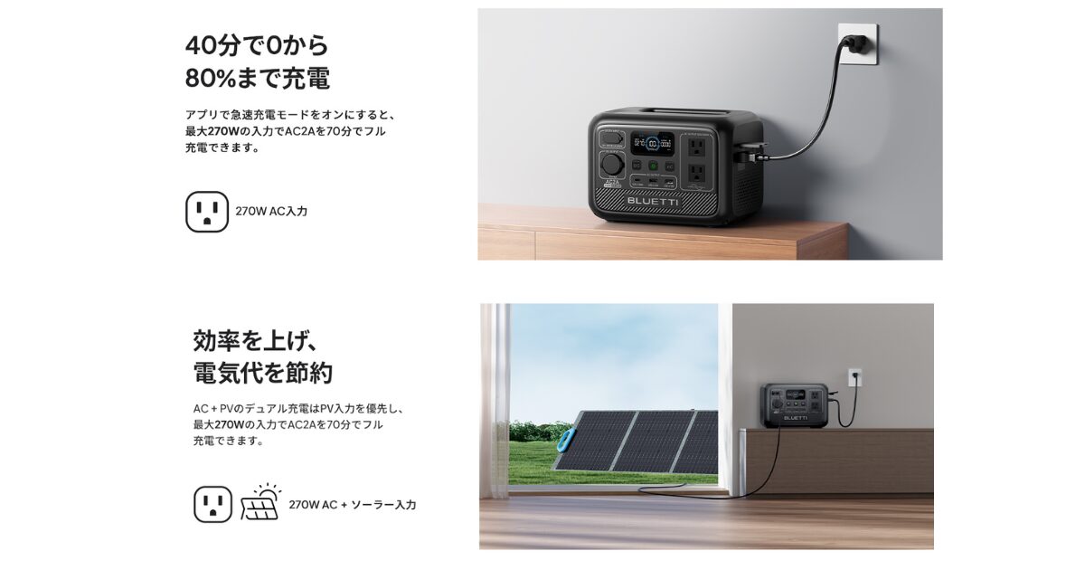 45分で80%、100分でフル充電できる急速充電