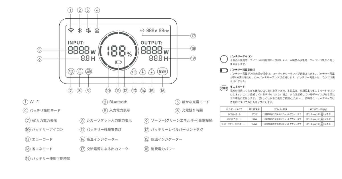 Jackery ポータブル電源 600 Plus 製品スペック 外観・基本機能を紹介