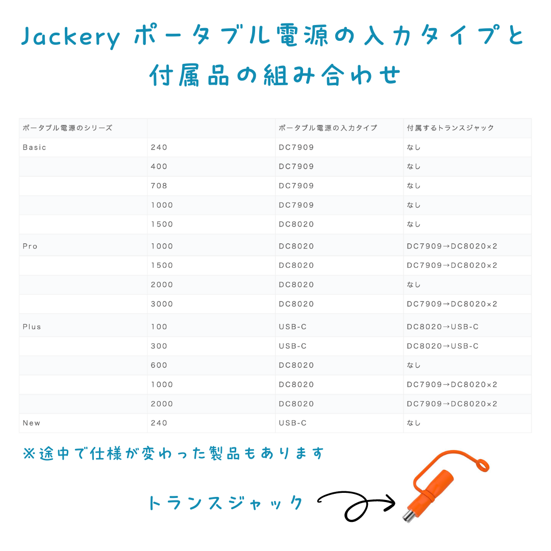 Jackeryのポータブル電源を「Jackery 車載シガーソケット充電ケーブル」で走行充電するために必要なパーツ