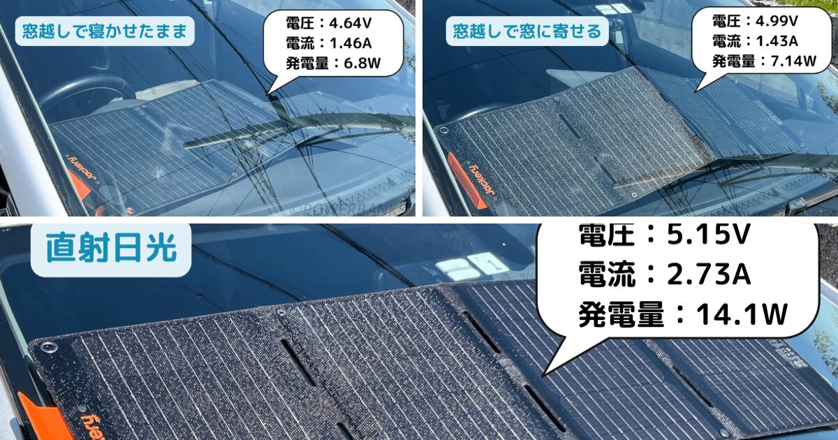 窓越しの発電量をジャクリとエコフローのソーラーパネルで検証