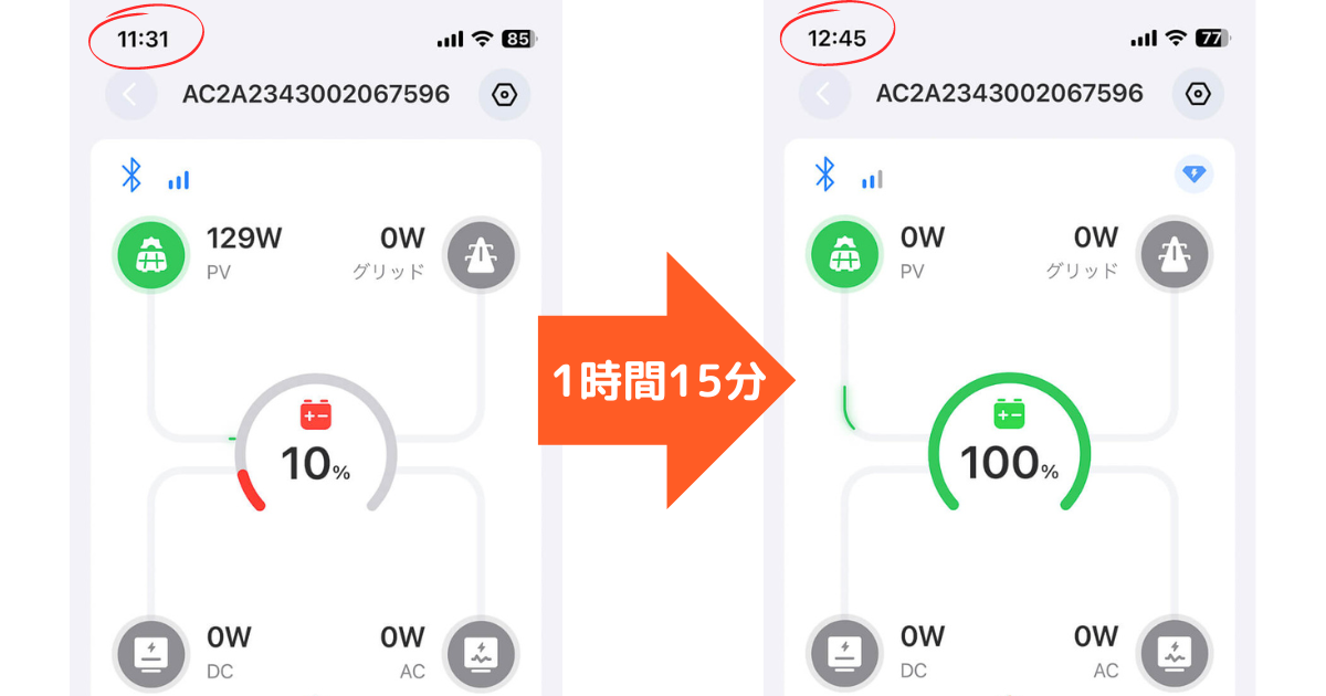 BLUETTI ソーラーパネル PV200とBLUETTI ポータブル電源 AC2Aを接続して発電