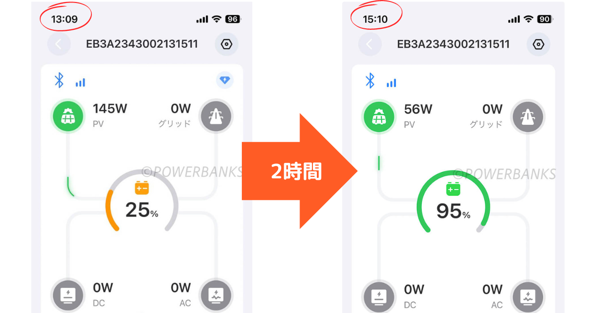 BLUETTI ソーラーパネル PV200とBLUETTI ポータブル電源 EB3Aを接続して発電
