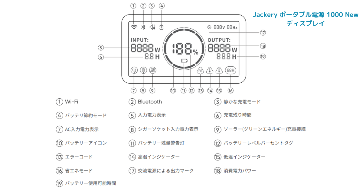Jackery ポータブル電源 1000 Newのディスプレイ