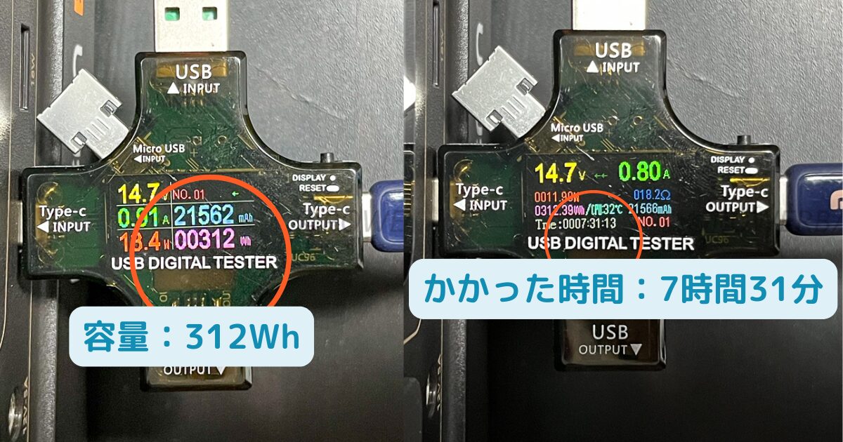PECRON ポータブル電源 E300LFPの実容量計測