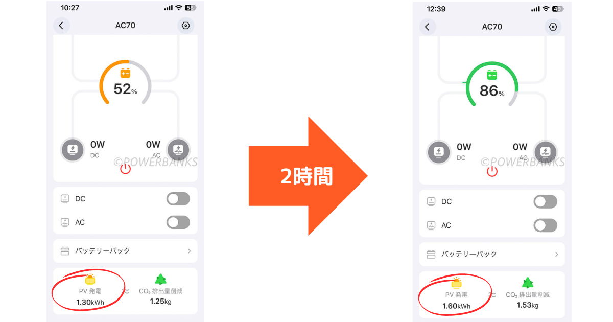 BLUETTI AC70とBLUETTI PV200でソーラー発電