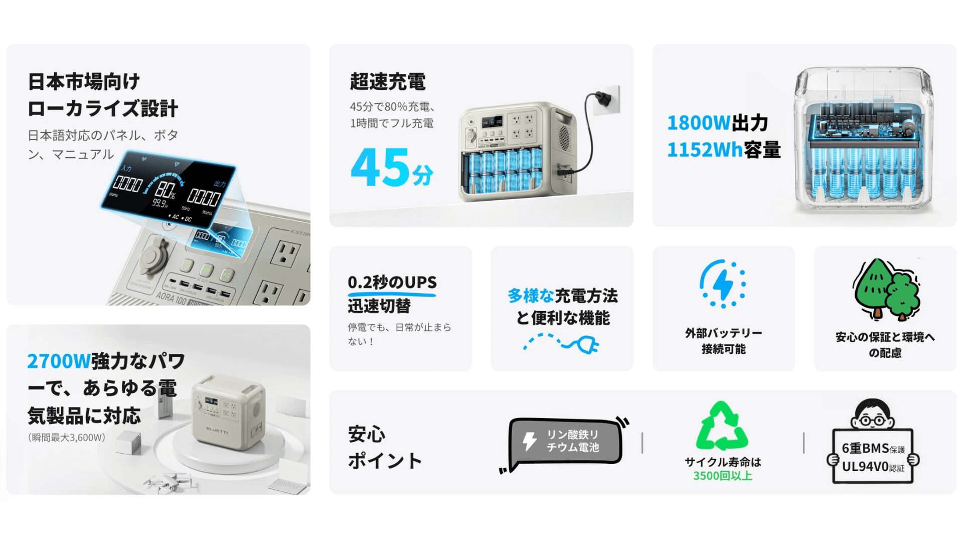 BLUETTI AORA100実機レビュー