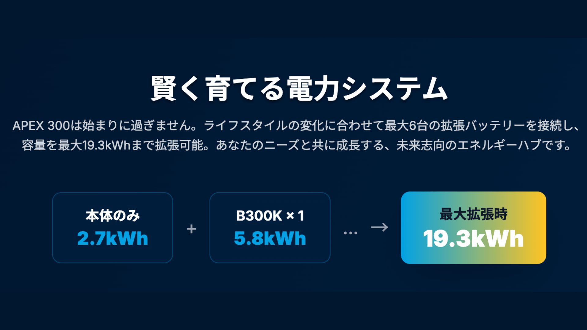 BLUETTI Apex300の拡張性