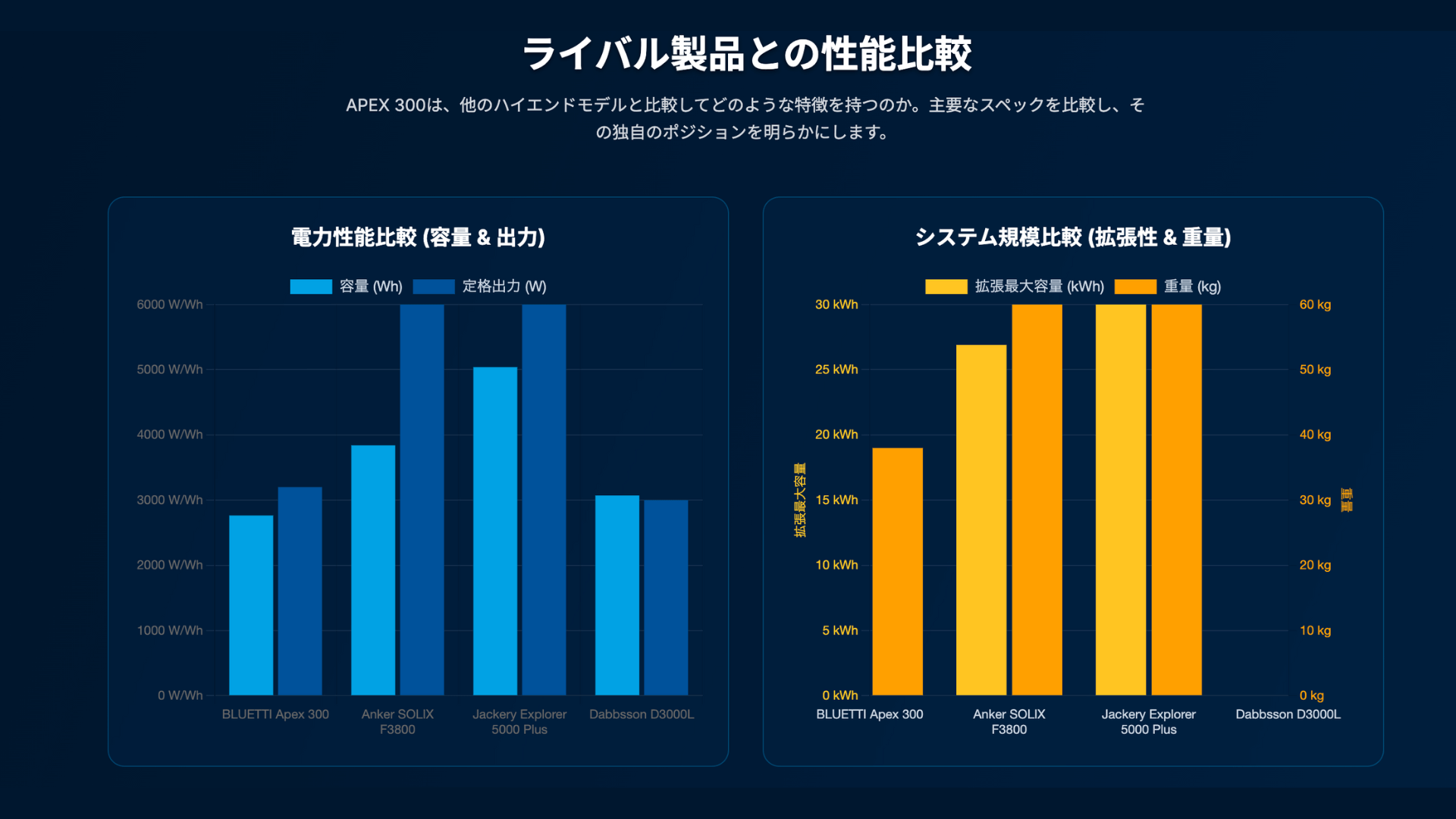 なぜAPEX 300は選ぶ価値があるのか？他製品との決定的な違い