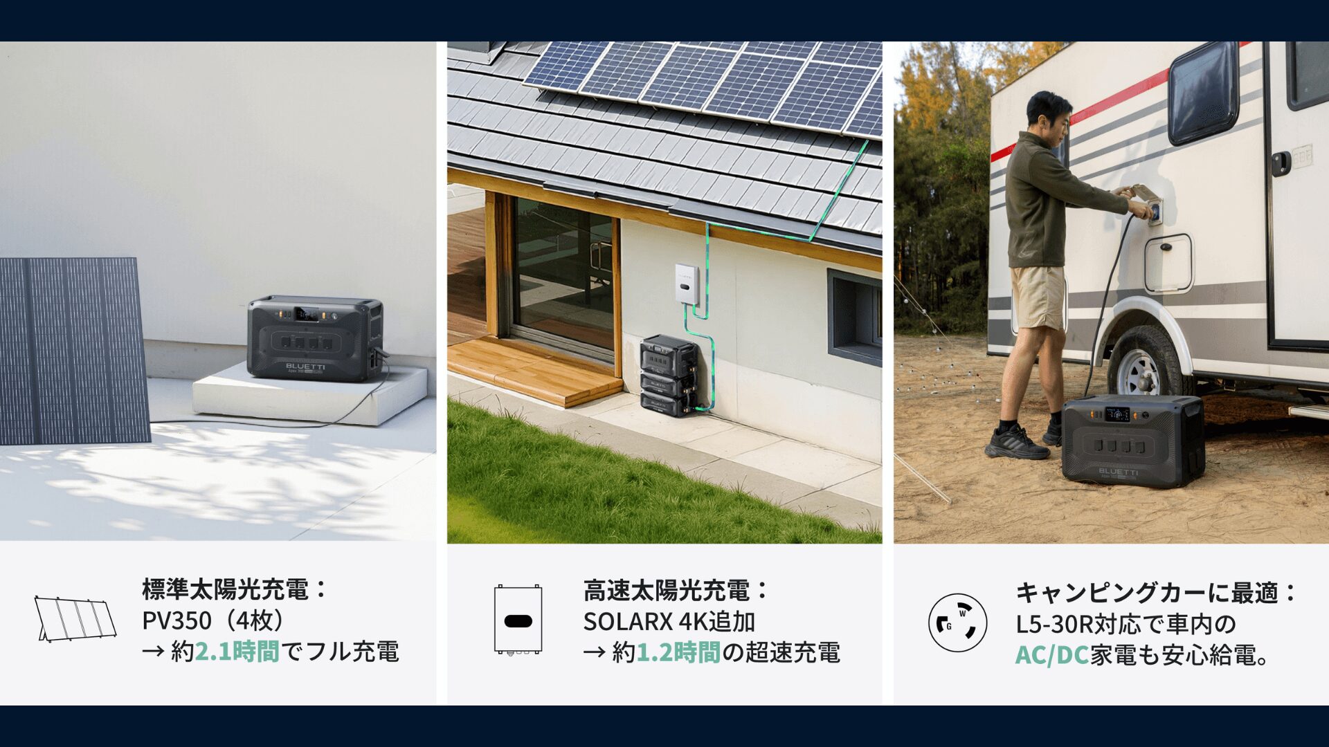 BLUETTI Apex 300の充電スピード