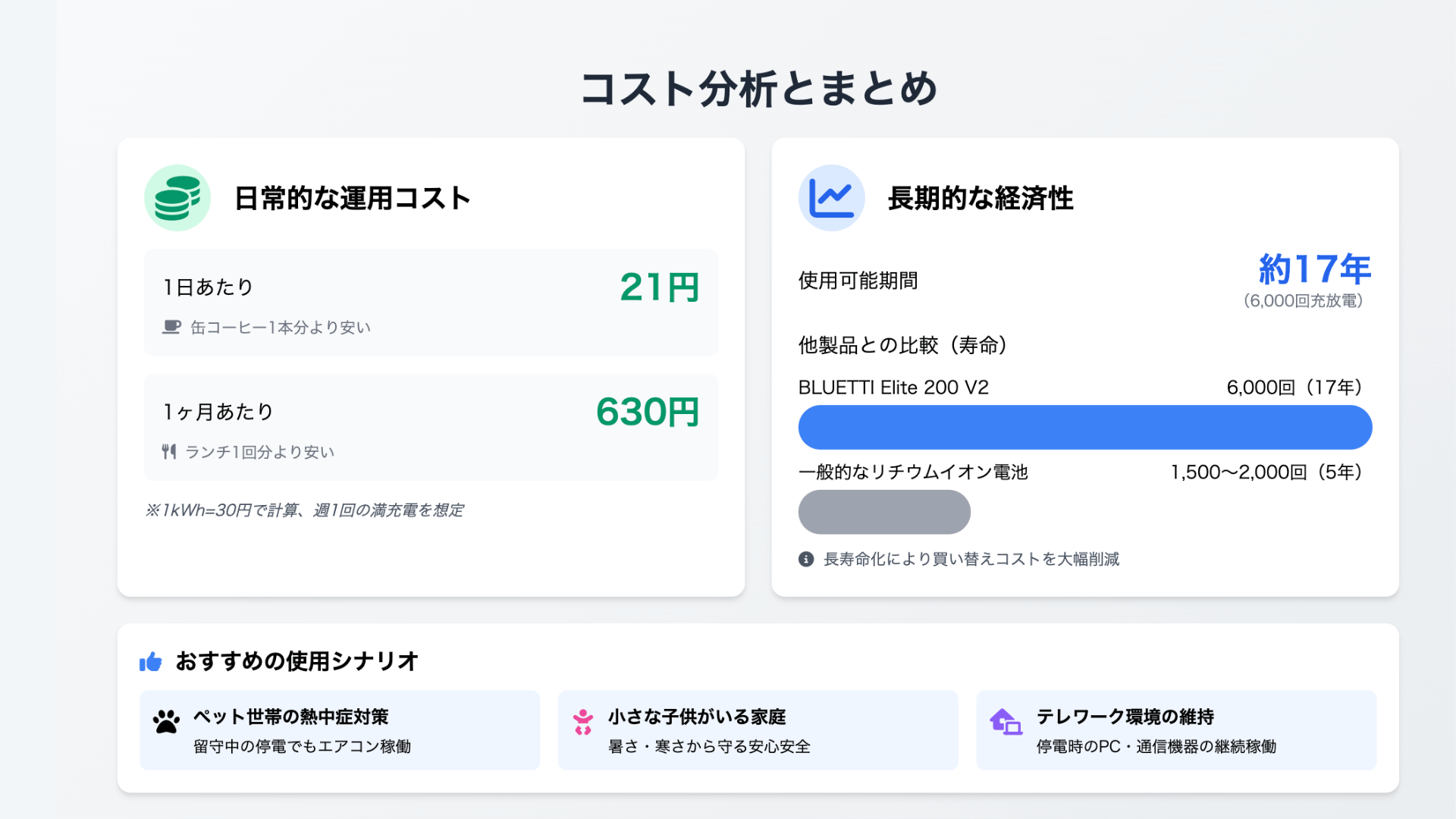 BLUETTI Elite 200 V2の経済的価値