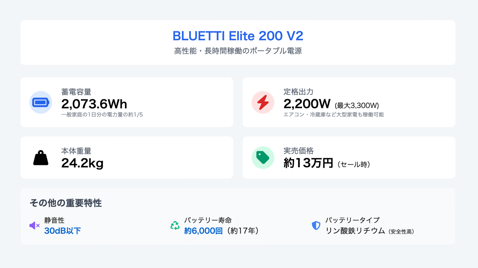 検証に使用したBLUETTI Elite 200 V2とは？