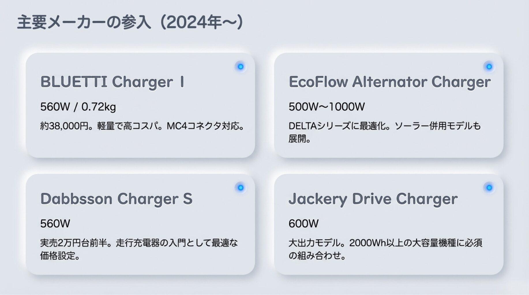 ポータブル電源メーカー走行充電器リスト