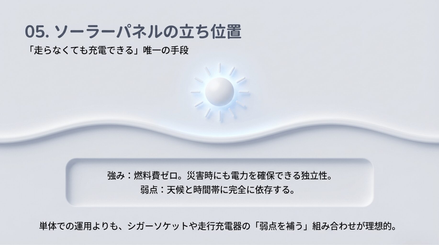車でポータブル電源をソーラー充電