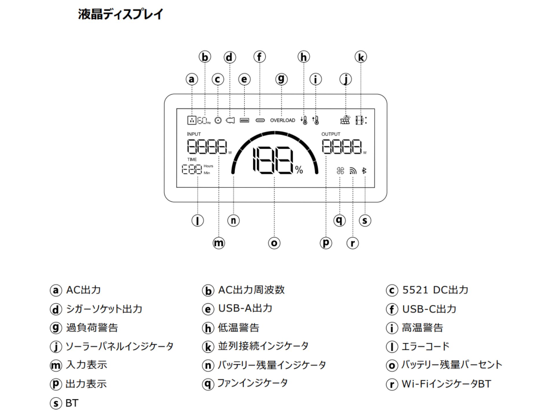 Dabbsson 2000Lのディスプレイ