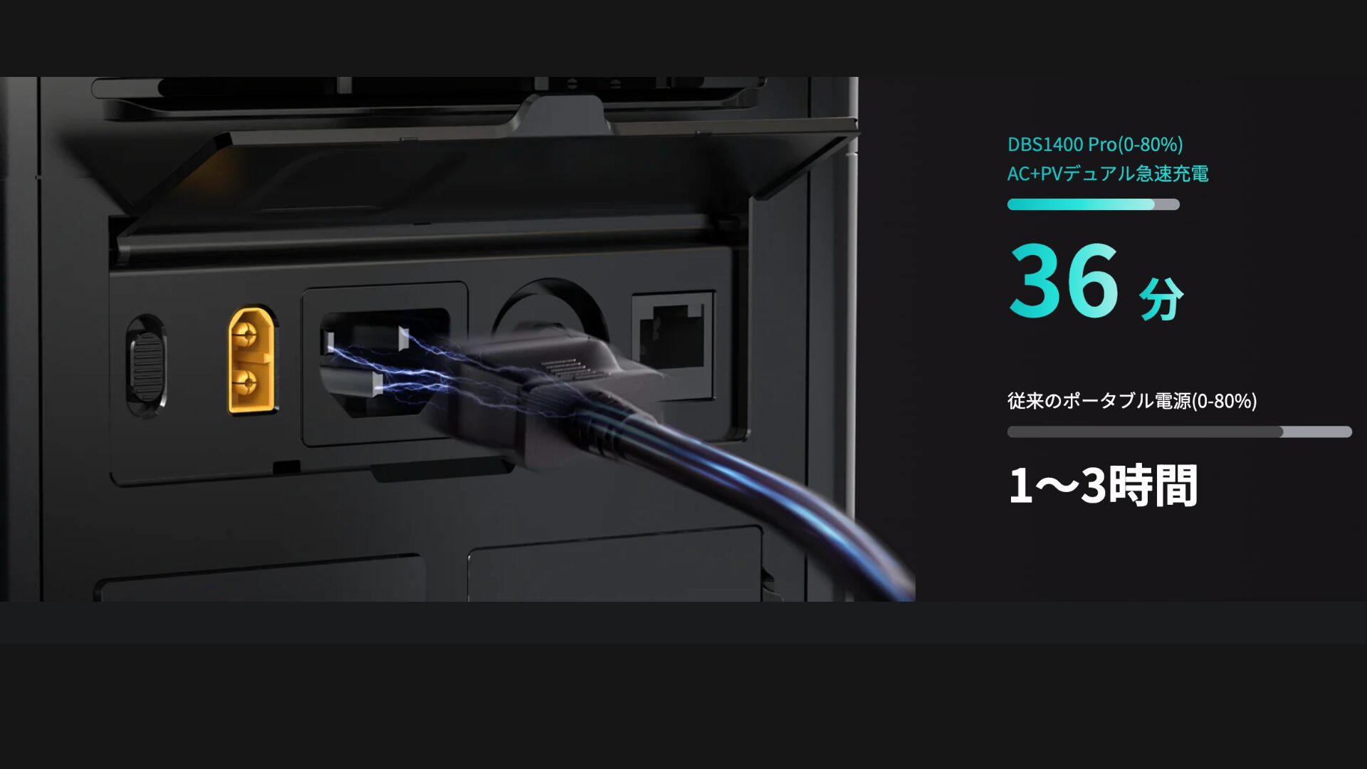 Dabbsson DBS1400 Proの充電速度