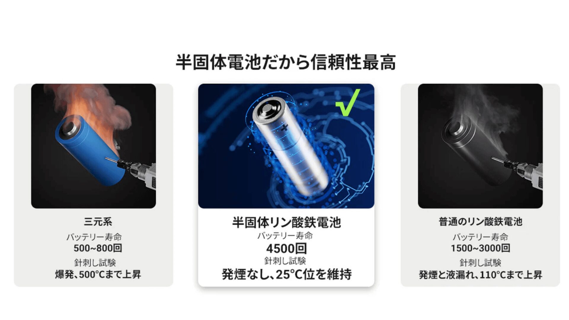 Dabbsson DBS1000 Proは半固体電池ポータブル電源