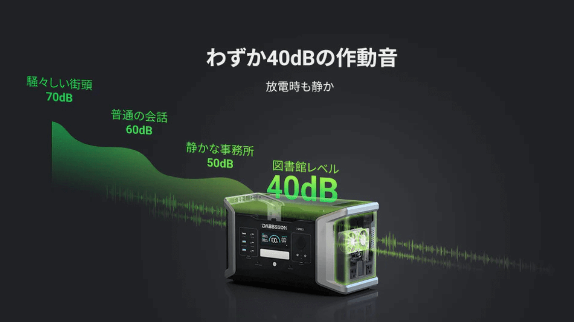 Dabbsson DBS1000 Proは静音設計