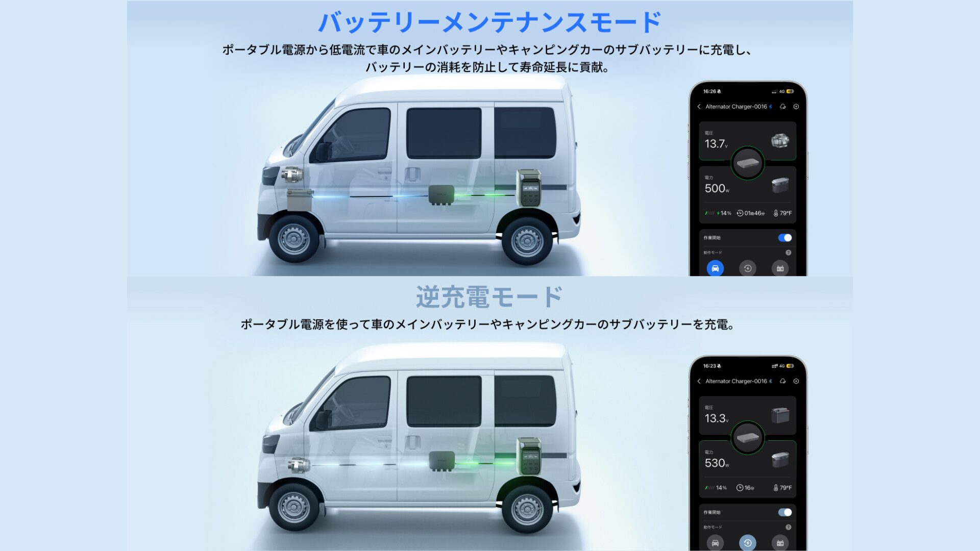 EcoFlow 500W Alternator Chargerのアドバンテージ