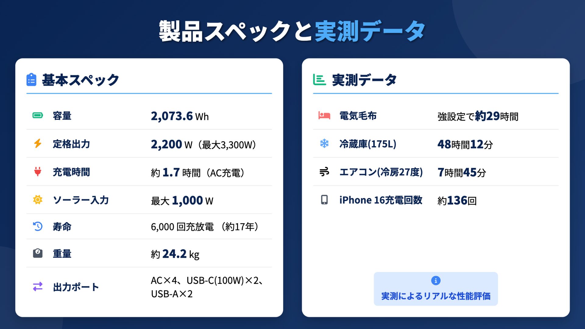 BLUETTI Elite 200 V2 製品スペック