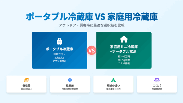 ポータブル冷蔵庫の賢い選び方：Anker EverFrost 2 vs EcoFlow GLACIER Classic vs 家庭用冷蔵庫【2025年最新】