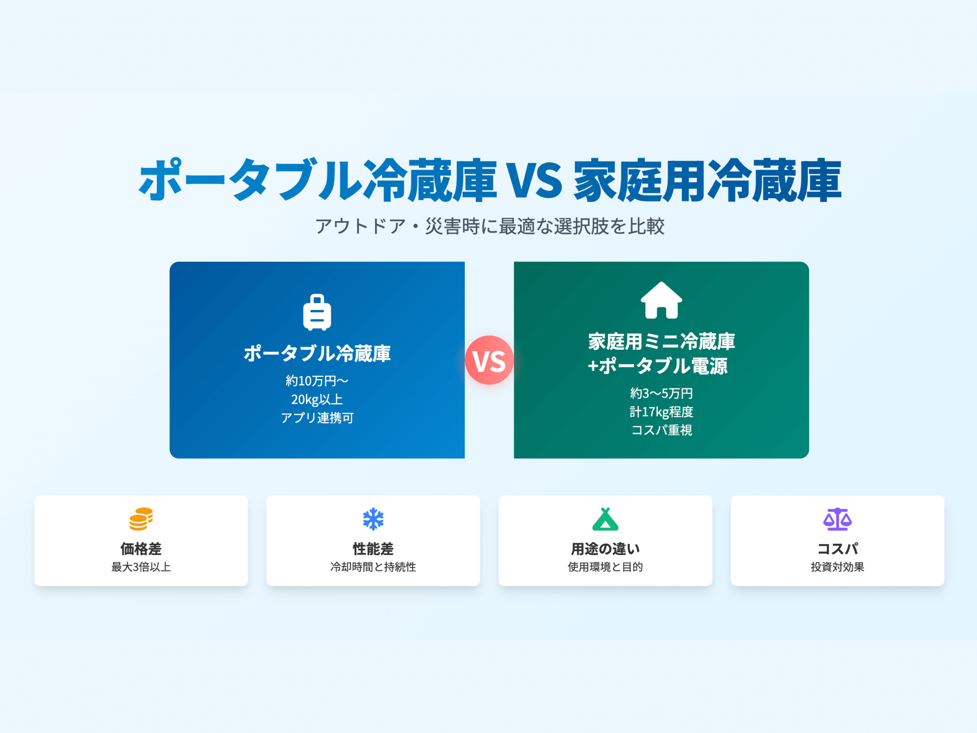 AnkerとEcoFlowのポータブル冷蔵庫、買うならどっち?徹底比較2025