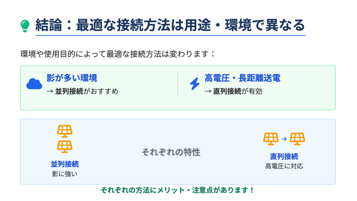 結論から言えば、影が多い環境では並列接続が向き、長距離送電や高電圧が必要な場合は直列接続が適しています。