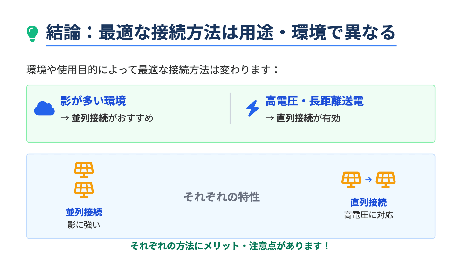 結論から言えば、影が多い環境では並列接続が向き、長距離送電や高電圧が必要な場合は直列接続が適しています。
