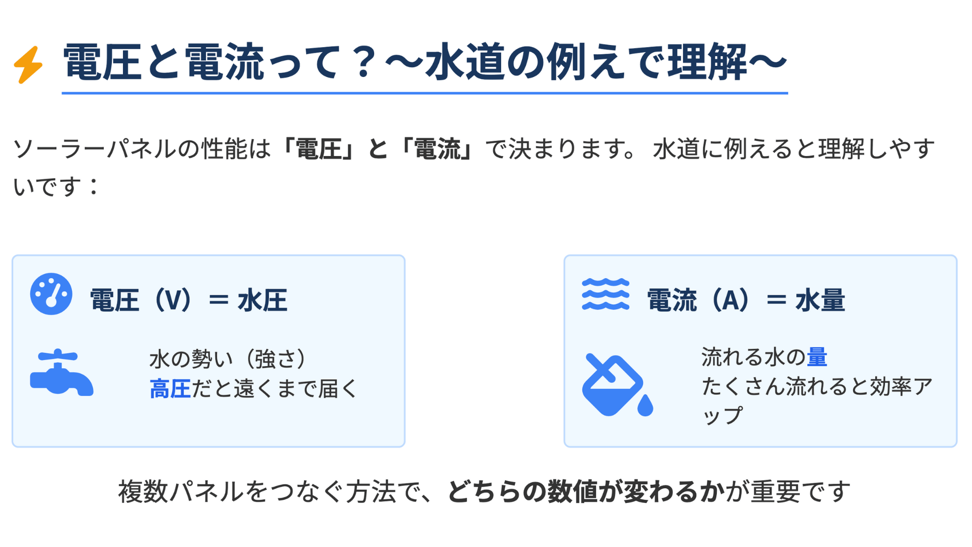 ソーラーパネルの「電圧（V＝ボルト）」と「電流（A＝アンペア）」とは？