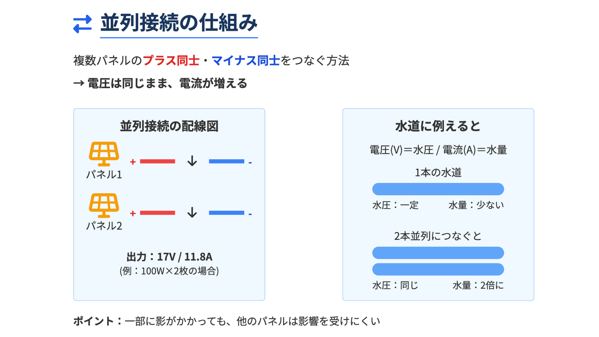ソーラーパネルの並列接続とは？