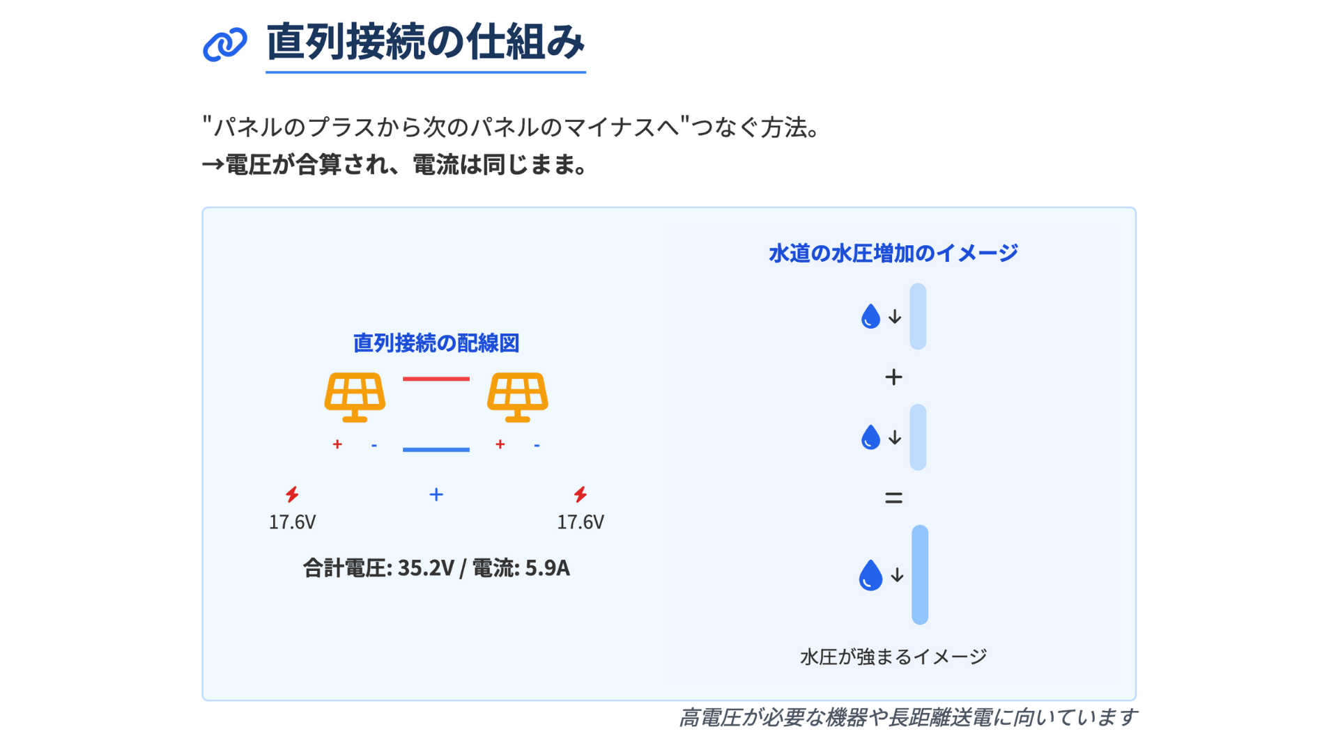 ソーラーパネルの直列接続とは？