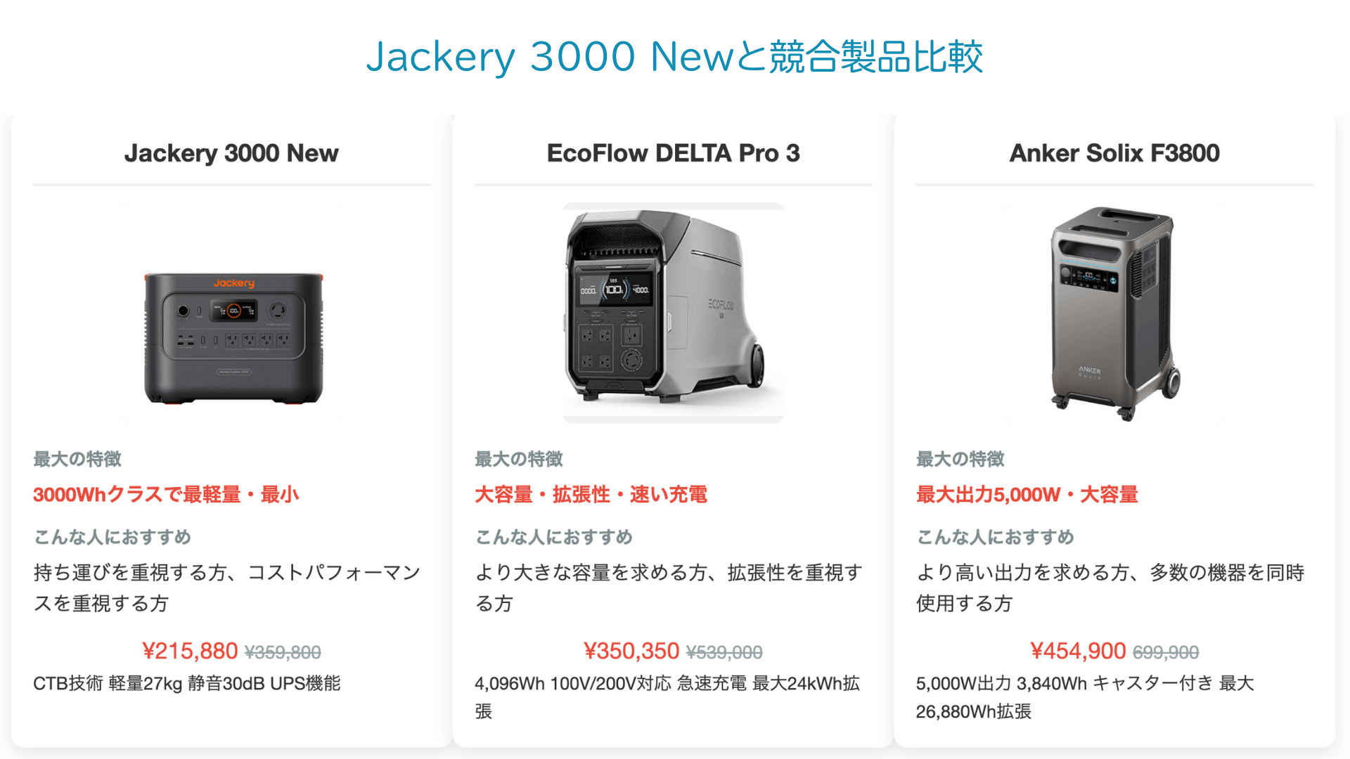 Jackery 3000 New・Anker Solix F3800・EcoFlow DELTA Pro 3比較