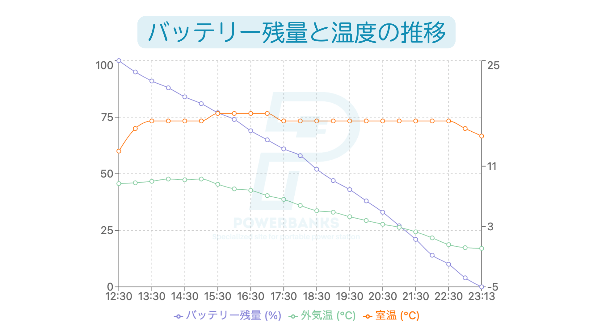 【実機レビュー】Jackery ポータブル電源 3000 Newでエアコンは何時間使える？