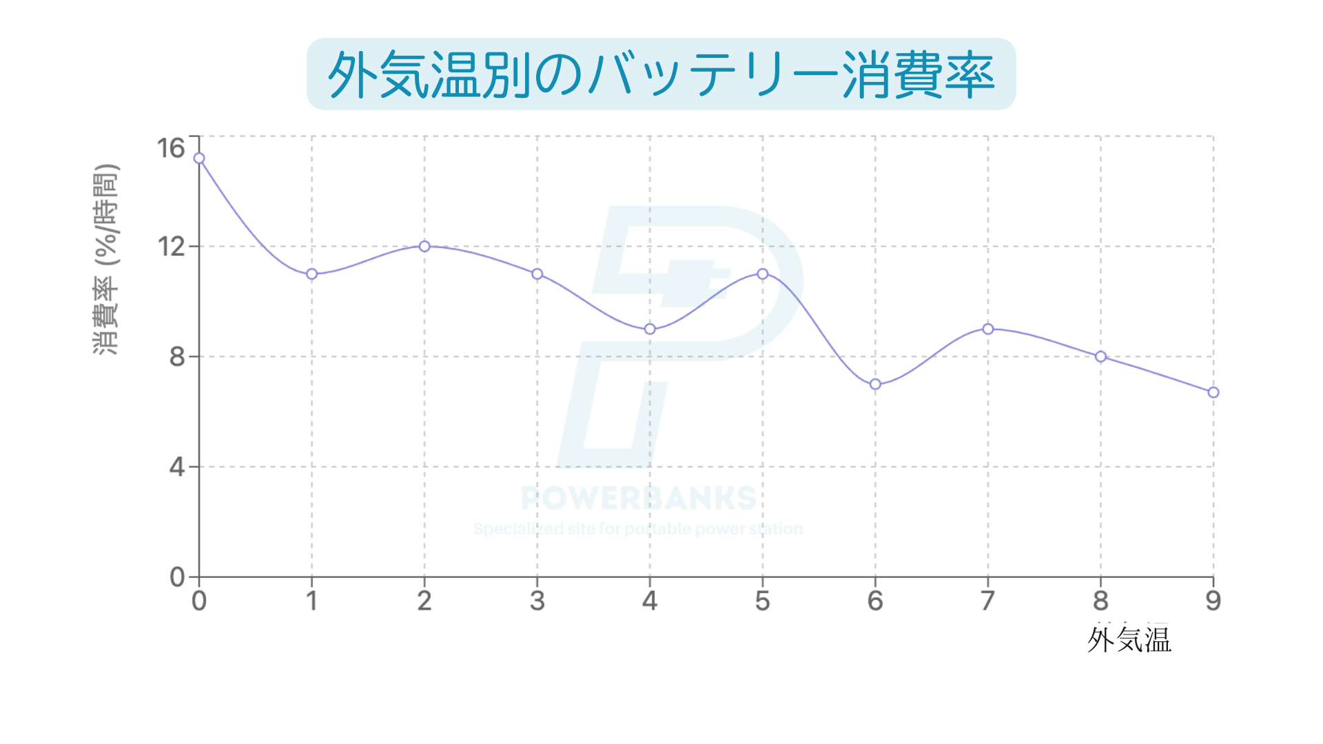 【実機レビュー】Jackery ポータブル電源 3000 Newでエアコンは何時間使える？