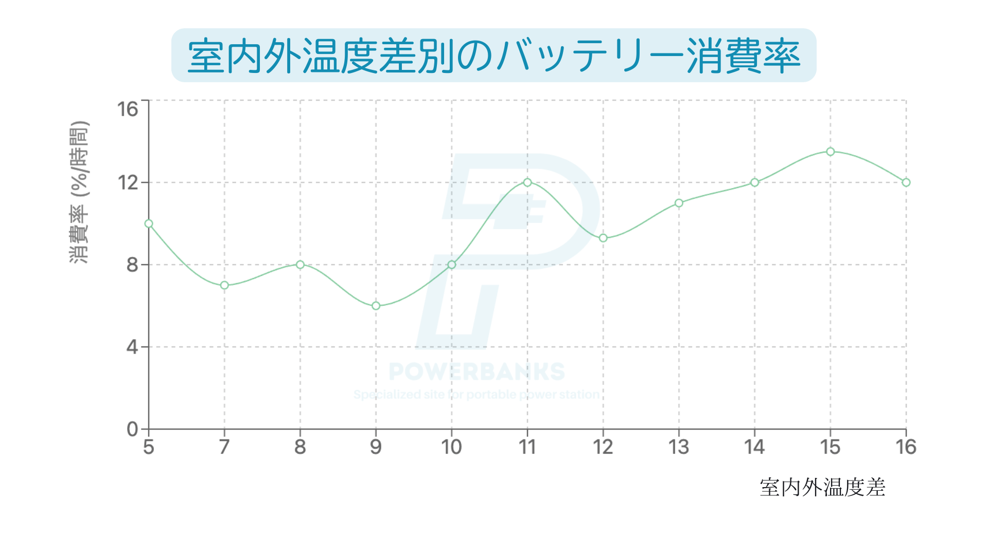 【実機レビュー】Jackery ポータブル電源 3000 Newでエアコンは何時間使える？