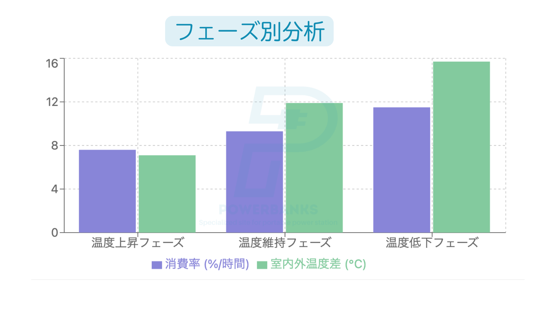 【実機レビュー】Jackery ポータブル電源 3000 Newでエアコンは何時間使える？